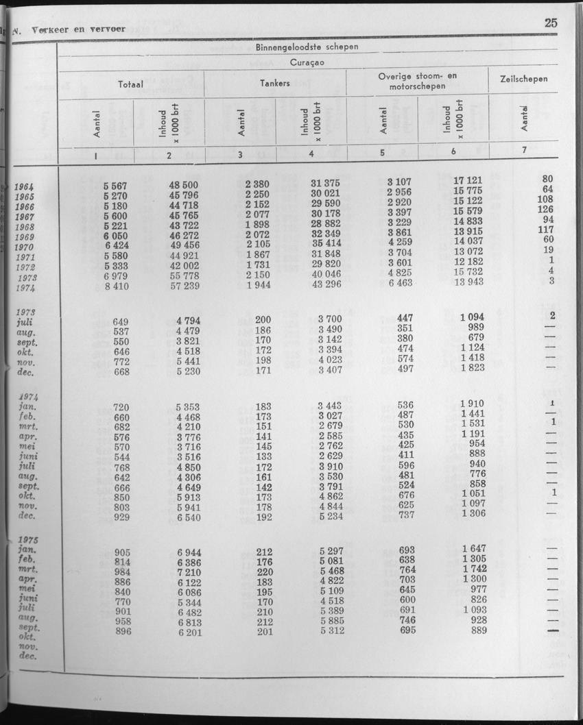 23e Jaargang No.4 - Oktober 1975 - Page 25