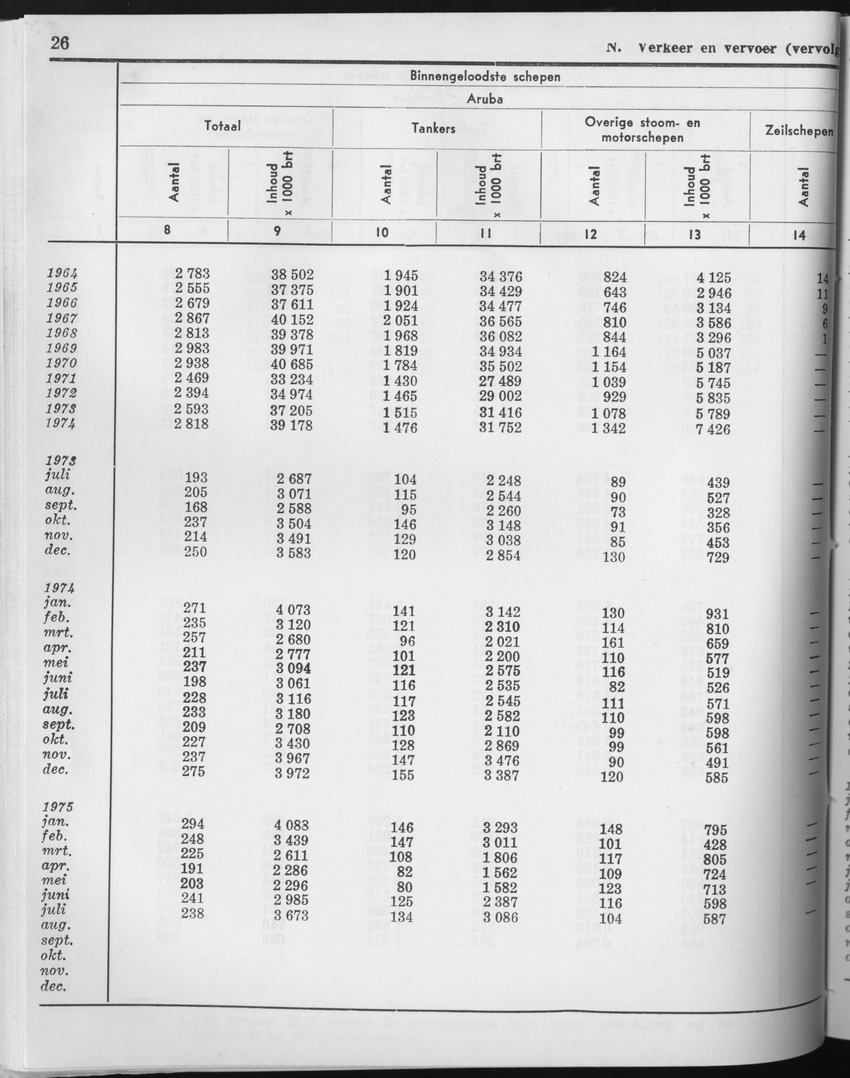 23e Jaargang No.4 - Oktober 1975 - Page 26