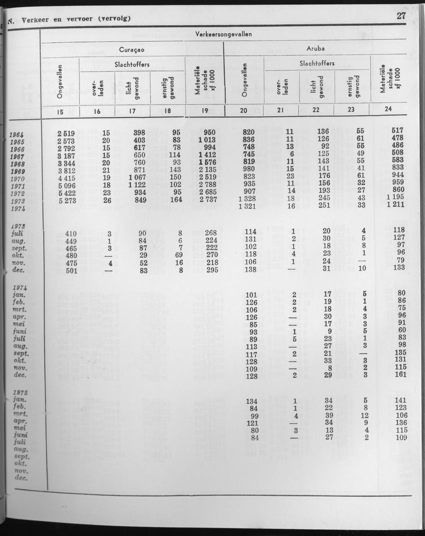 23e Jaargang No.4 - Oktober 1975 - Page 27