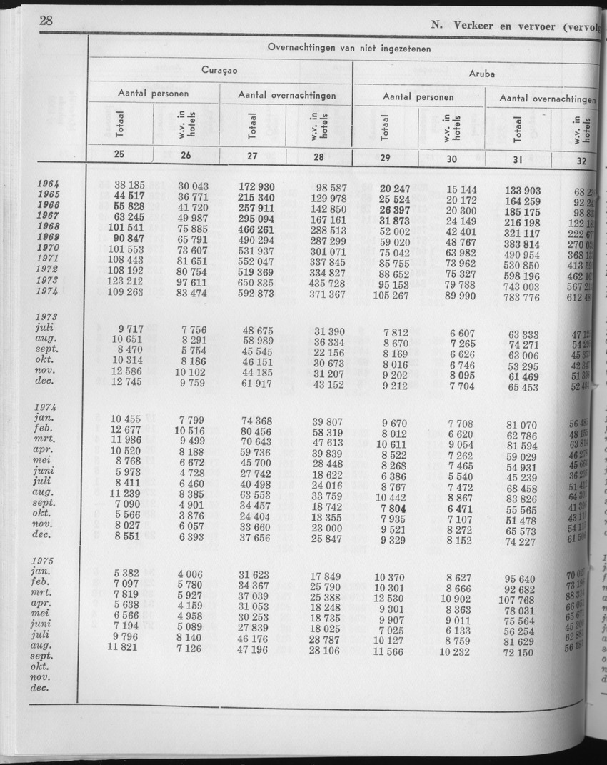 23e Jaargang No.4 - Oktober 1975 - Page 28