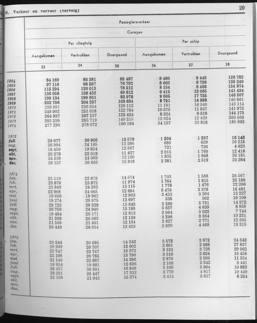 23e Jaargang No.4 - Oktober 1975 - Page 29