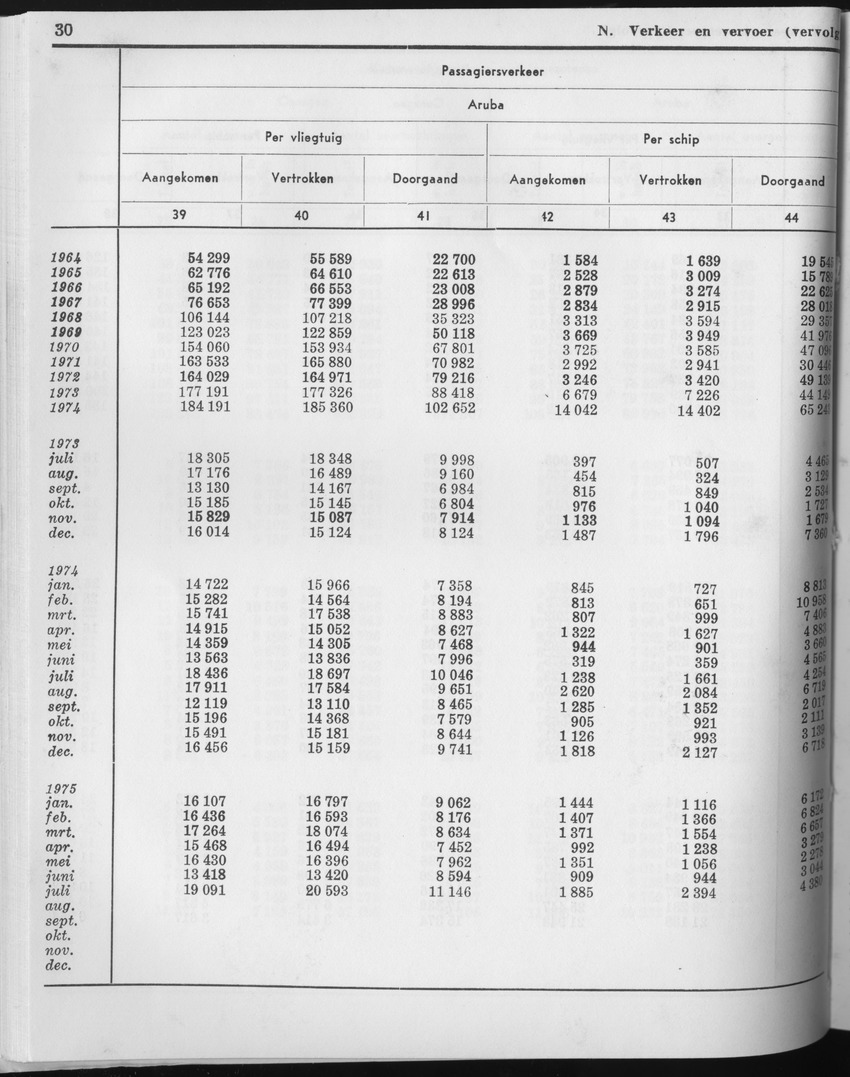 23e Jaargang No.4 - Oktober 1975 - Page 30