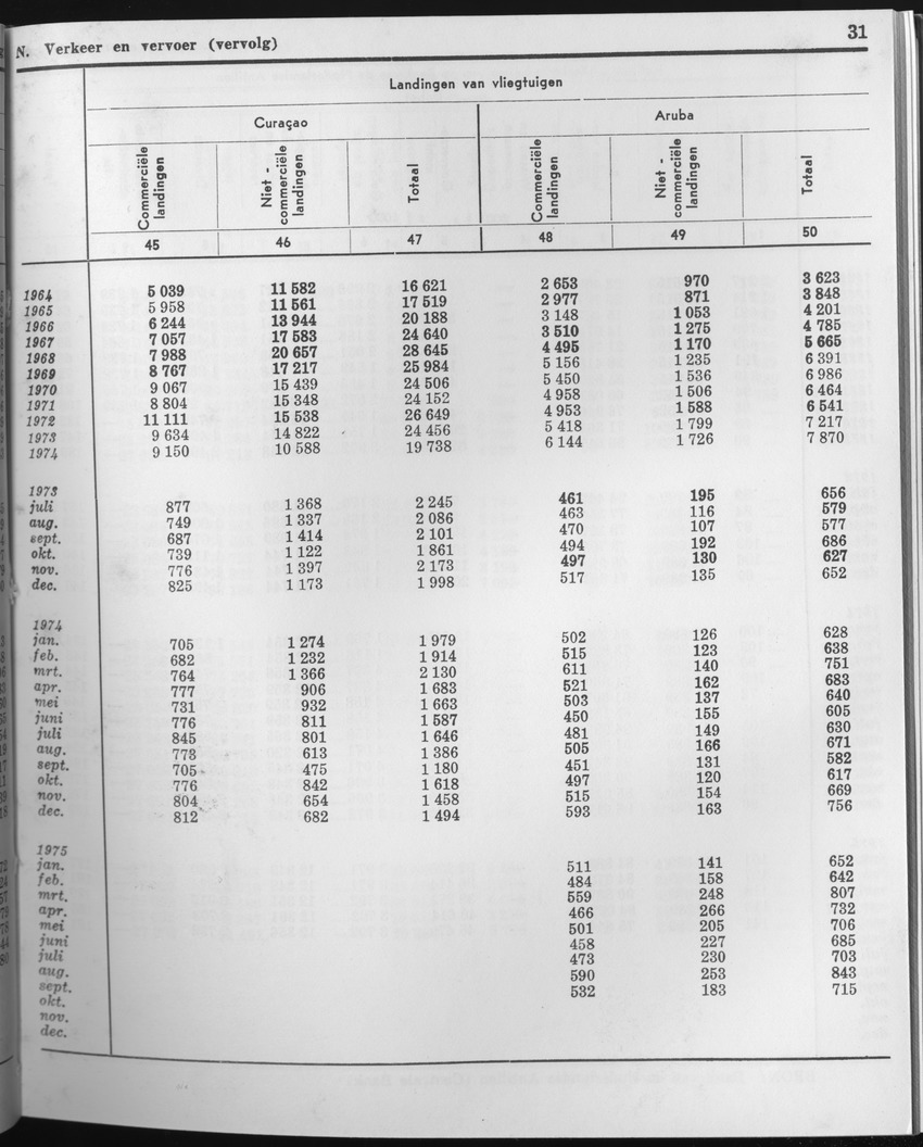 23e Jaargang No.4 - Oktober 1975 - Page 31