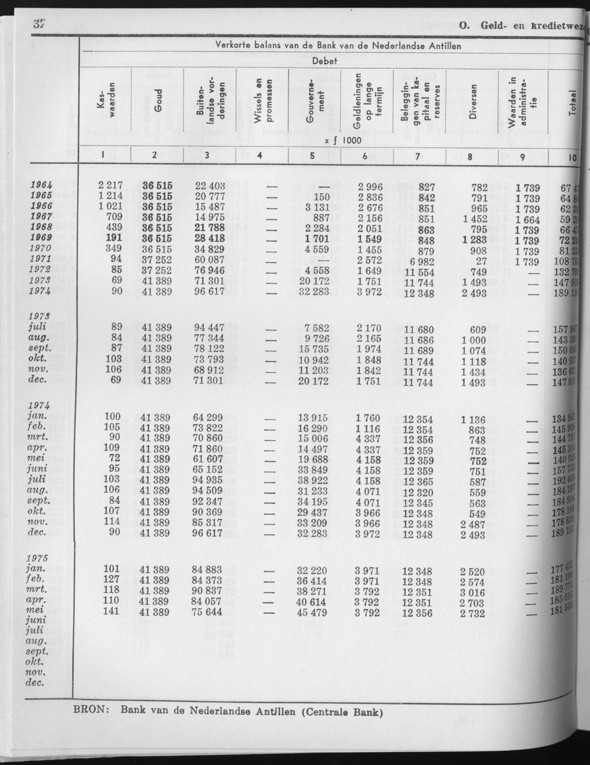 23e Jaargang No.4 - Oktober 1975 - Page 32