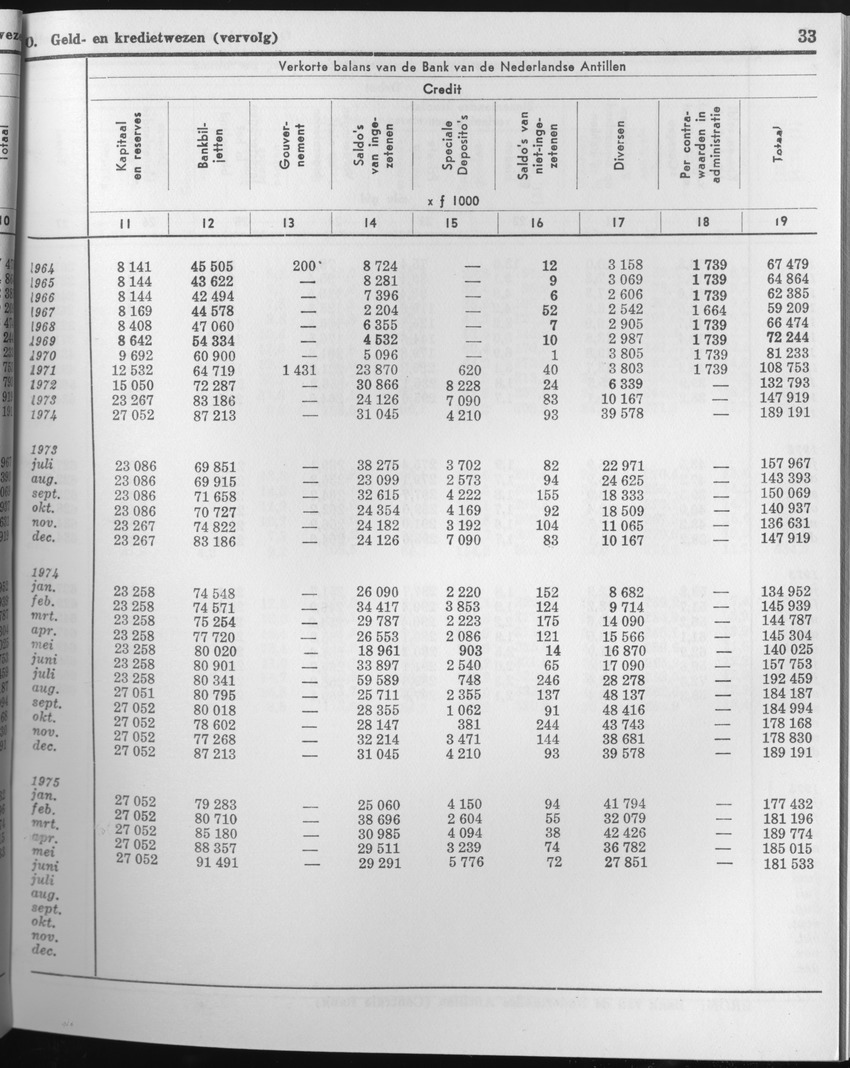 23e Jaargang No.4 - Oktober 1975 - Page 33