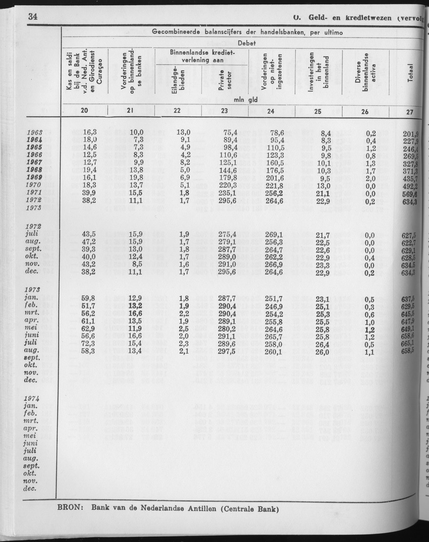 23e Jaargang No.4 - Oktober 1975 - Page 34