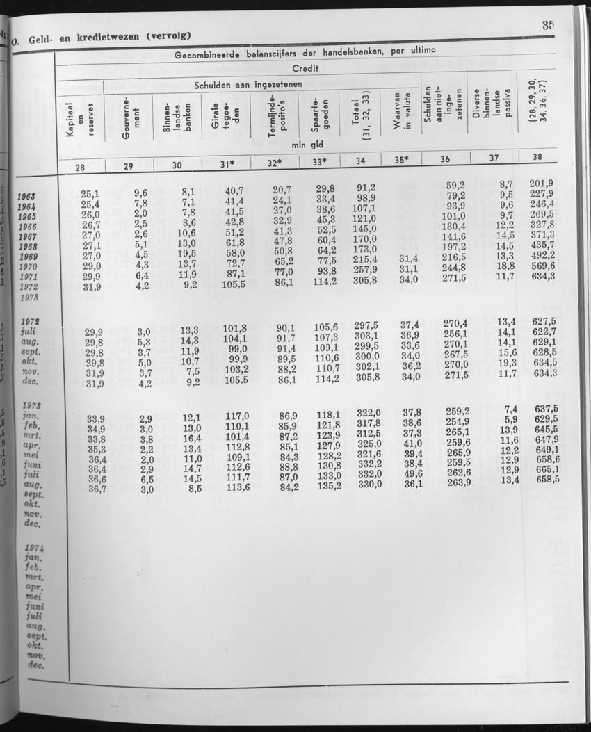 23e Jaargang No.4 - Oktober 1975 - Page 35