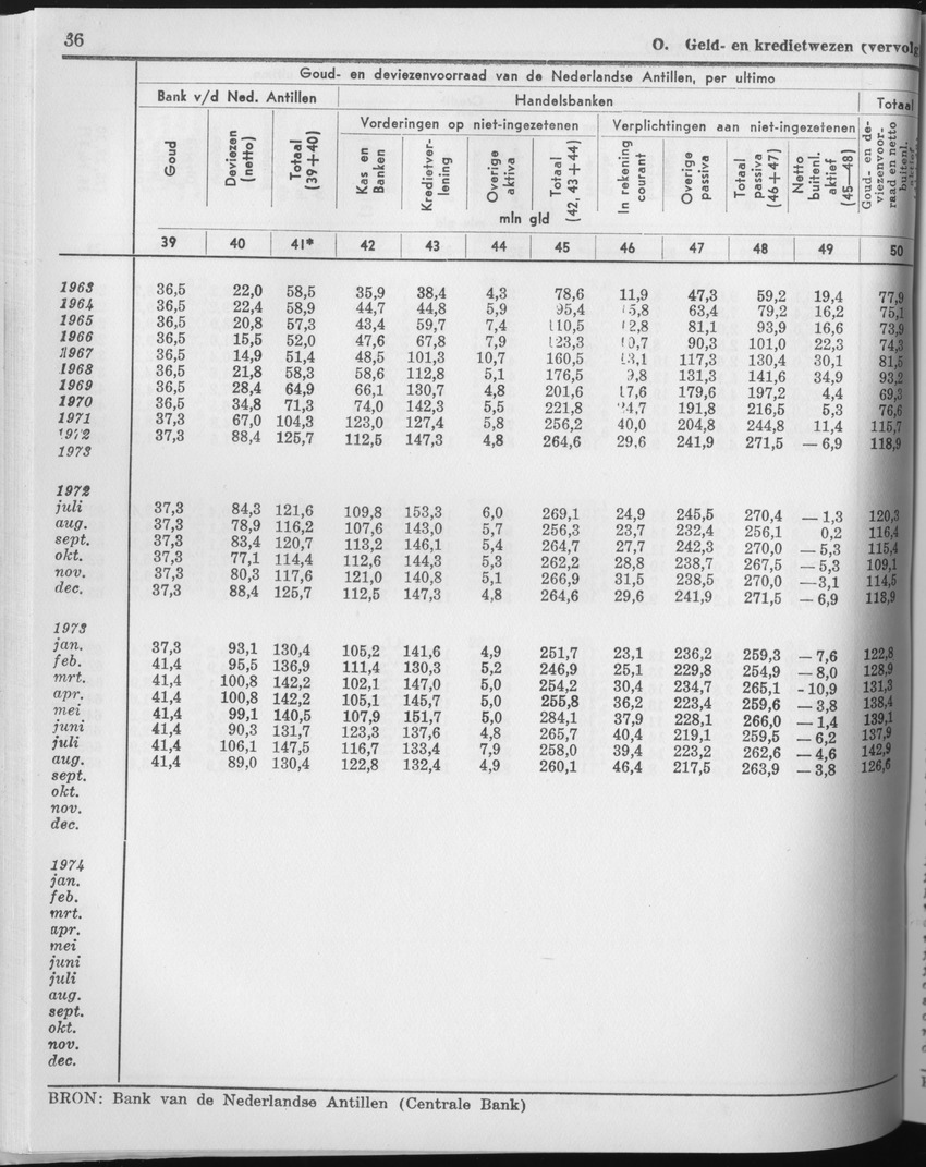 23e Jaargang No.4 - Oktober 1975 - Page 36