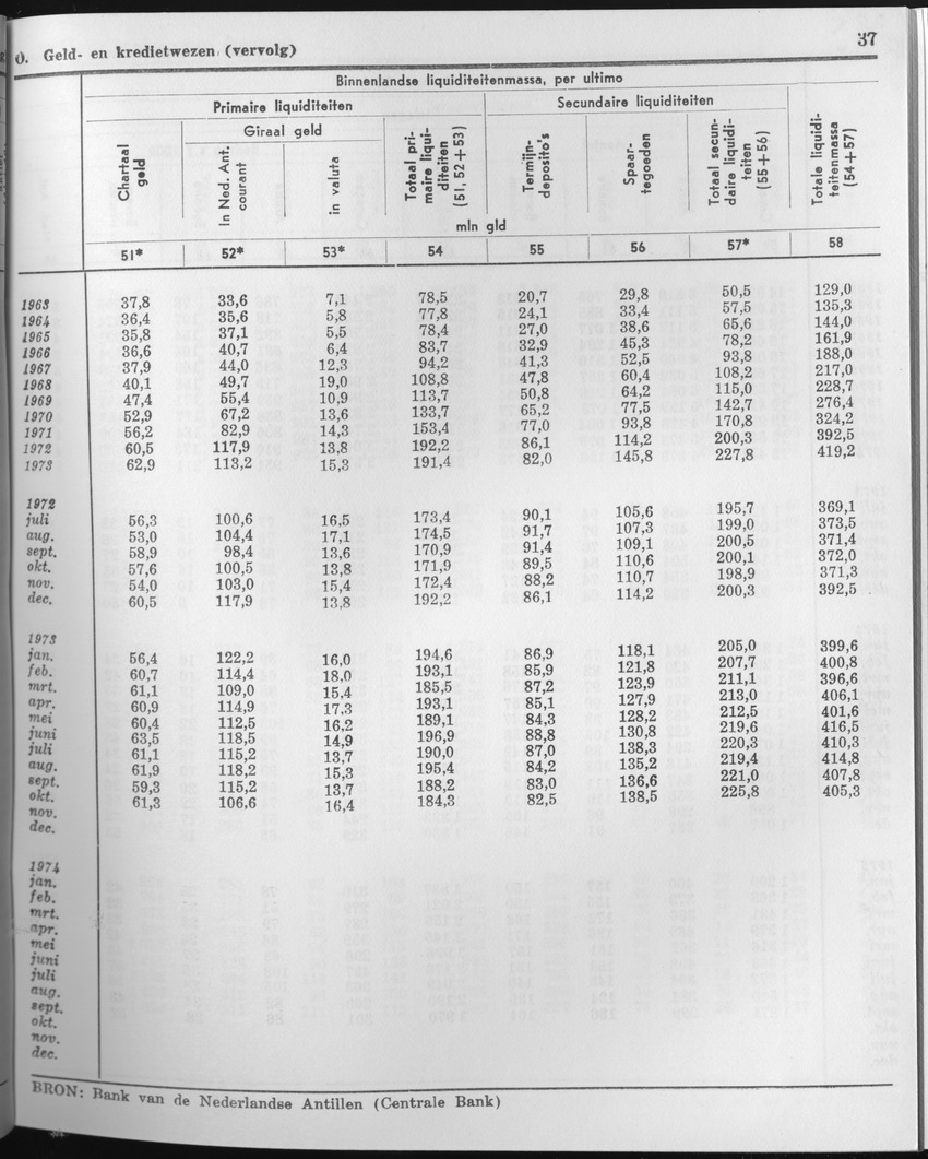 23e Jaargang No.4 - Oktober 1975 - Page 37