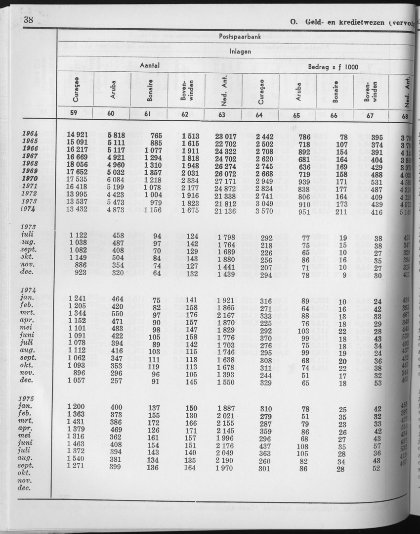 23e Jaargang No.4 - Oktober 1975 - Page 38