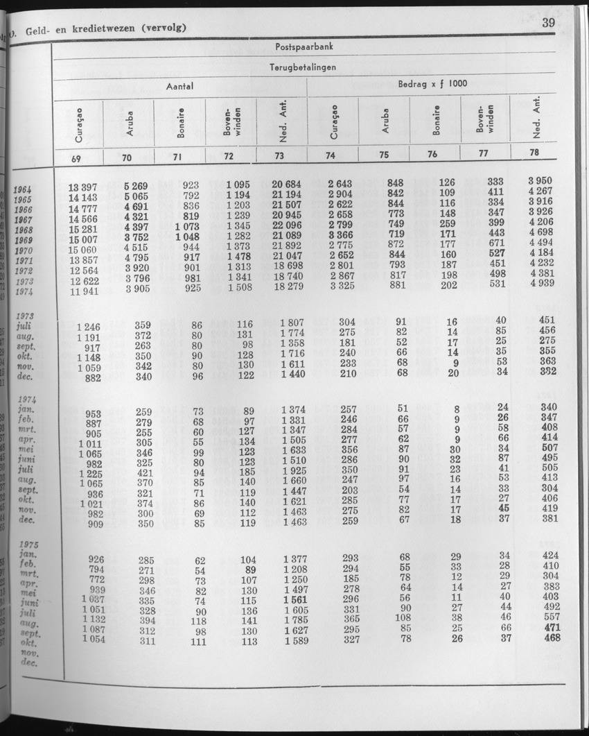 23e Jaargang No.4 - Oktober 1975 - Page 39