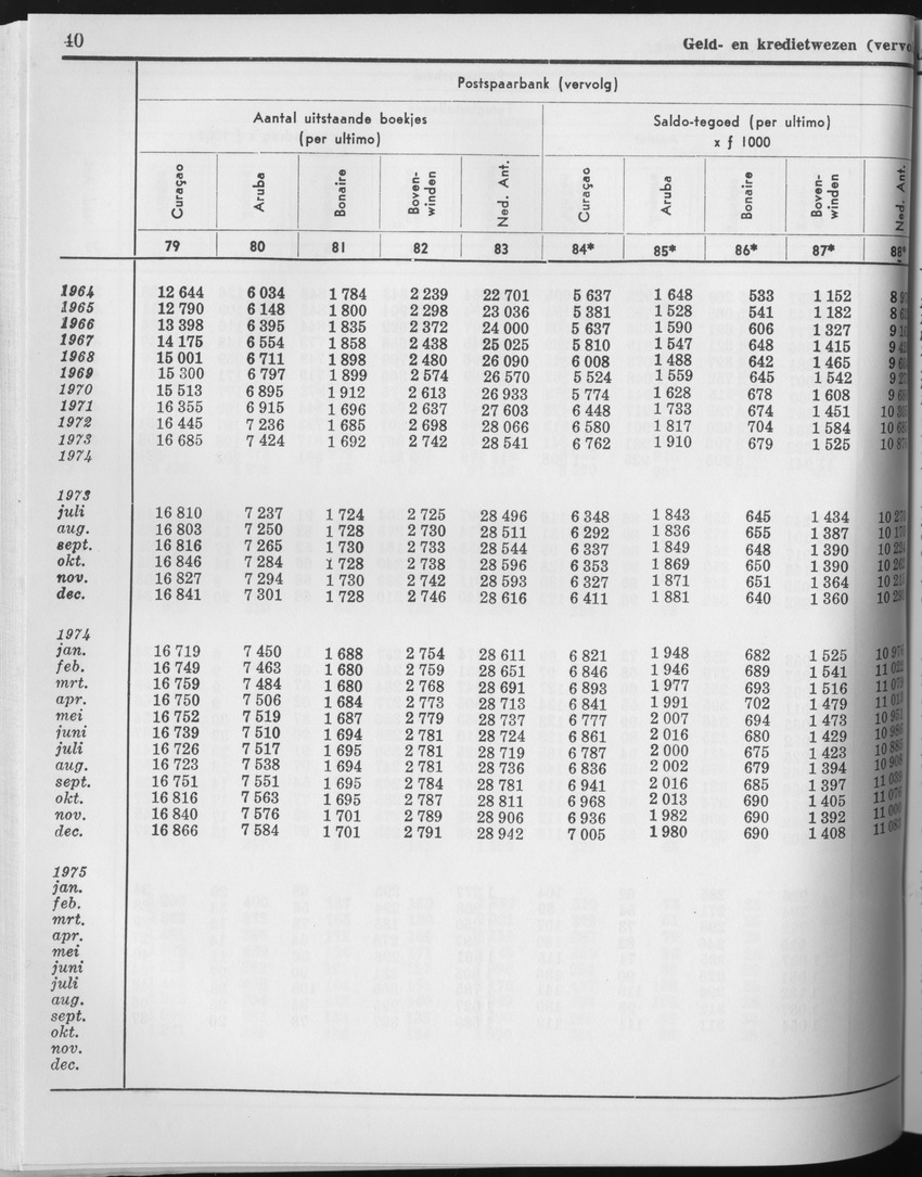 23e Jaargang No.4 - Oktober 1975 - Page 40