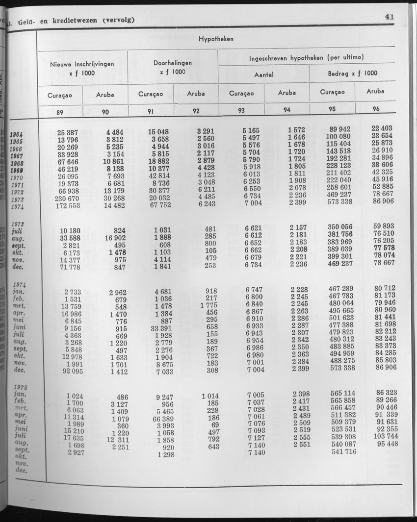 23e Jaargang No.4 - Oktober 1975 - Page 41