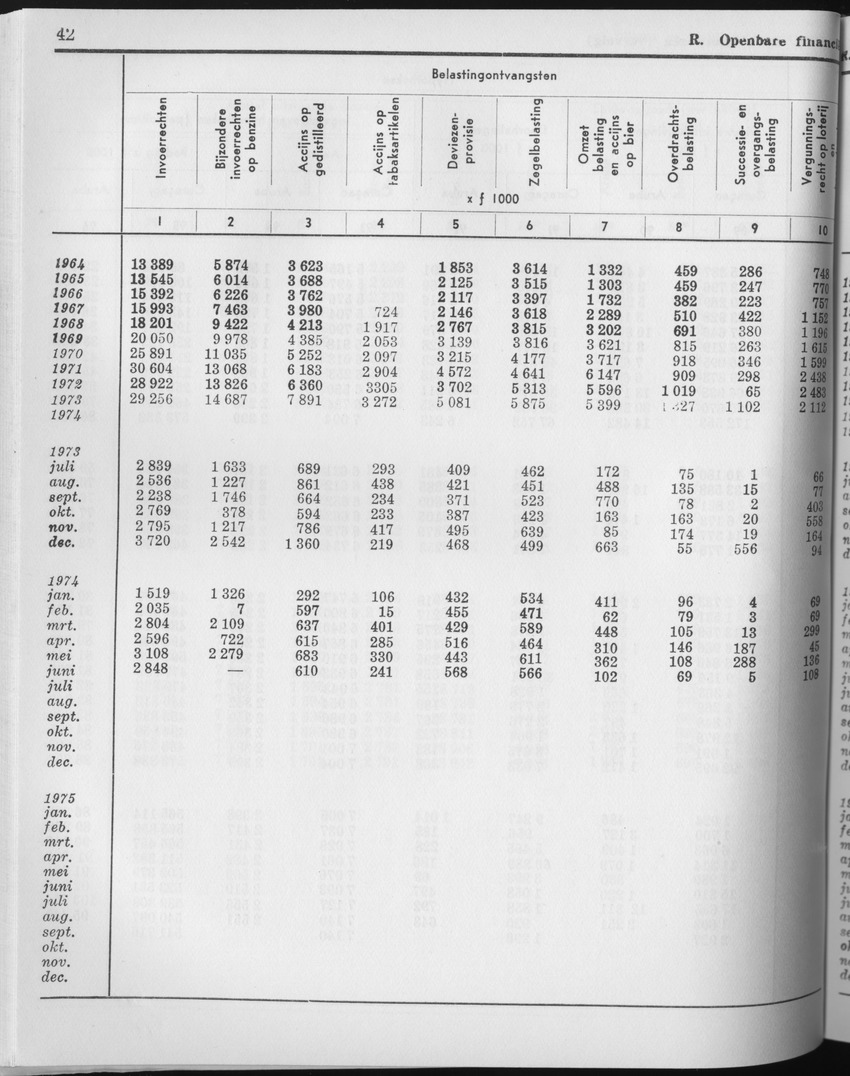 23e Jaargang No.4 - Oktober 1975 - Page 42