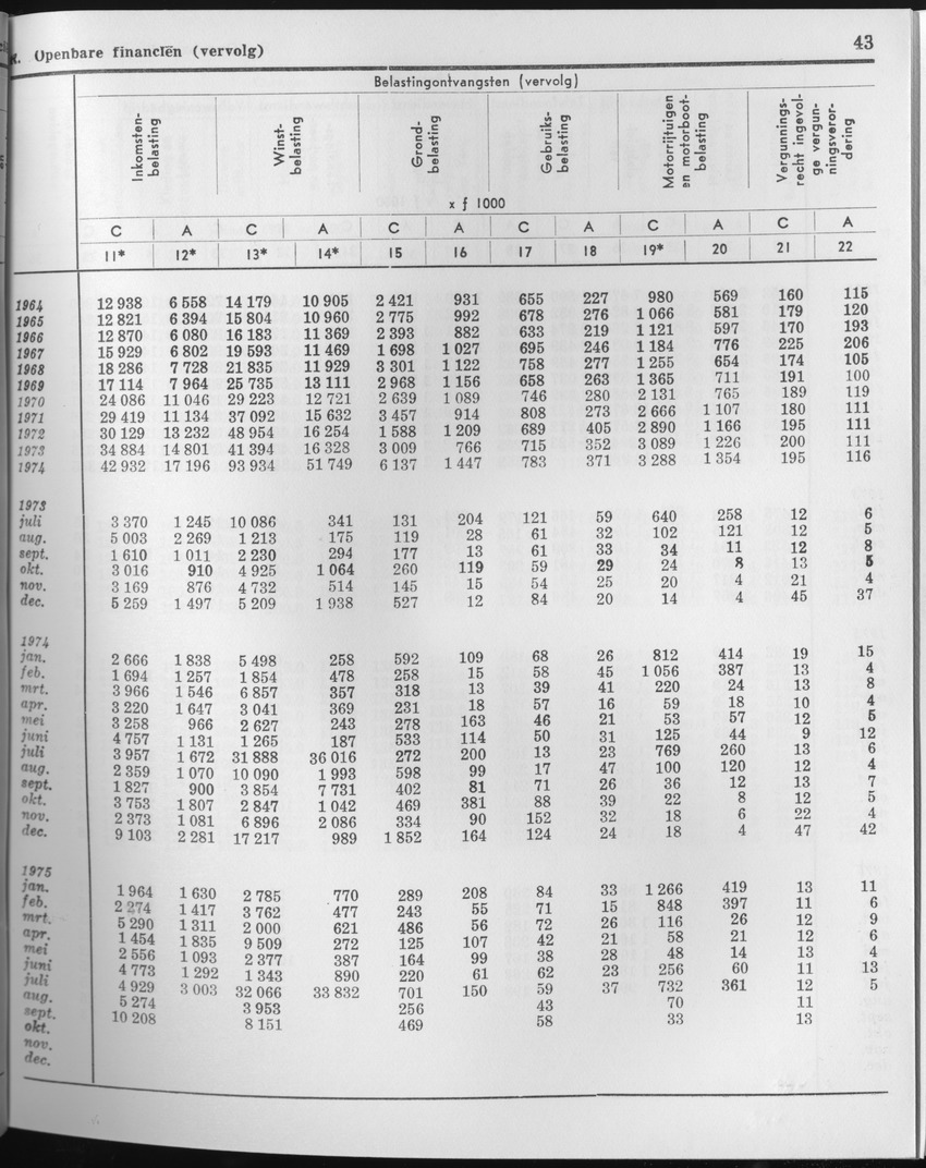 23e Jaargang No.4 - Oktober 1975 - Page 43