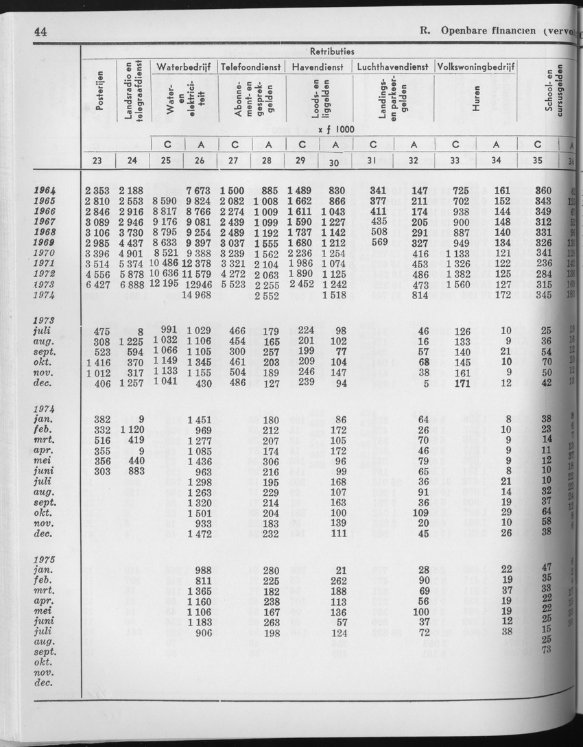 23e Jaargang No.4 - Oktober 1975 - Page 44