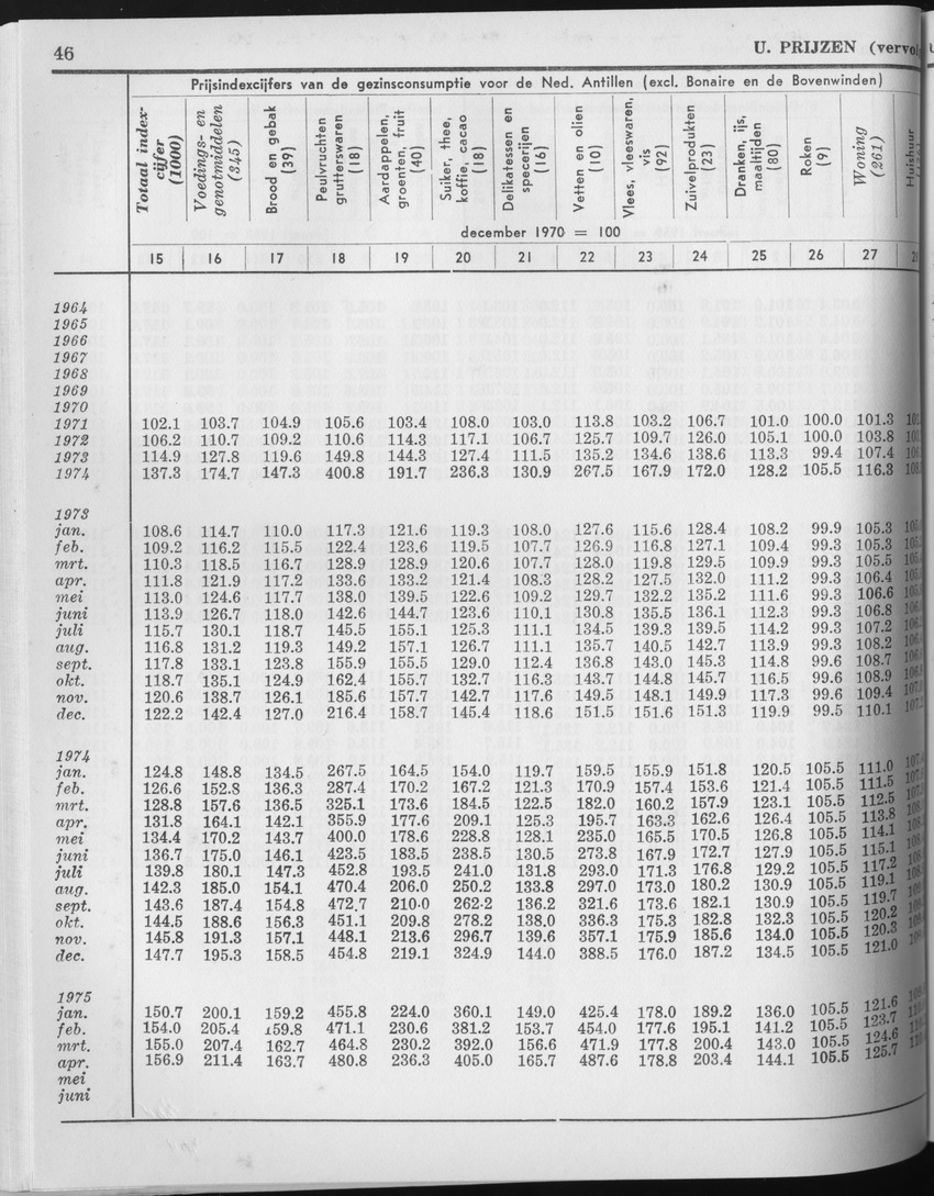 23e Jaargang No.4 - Oktober 1975 - Page 46