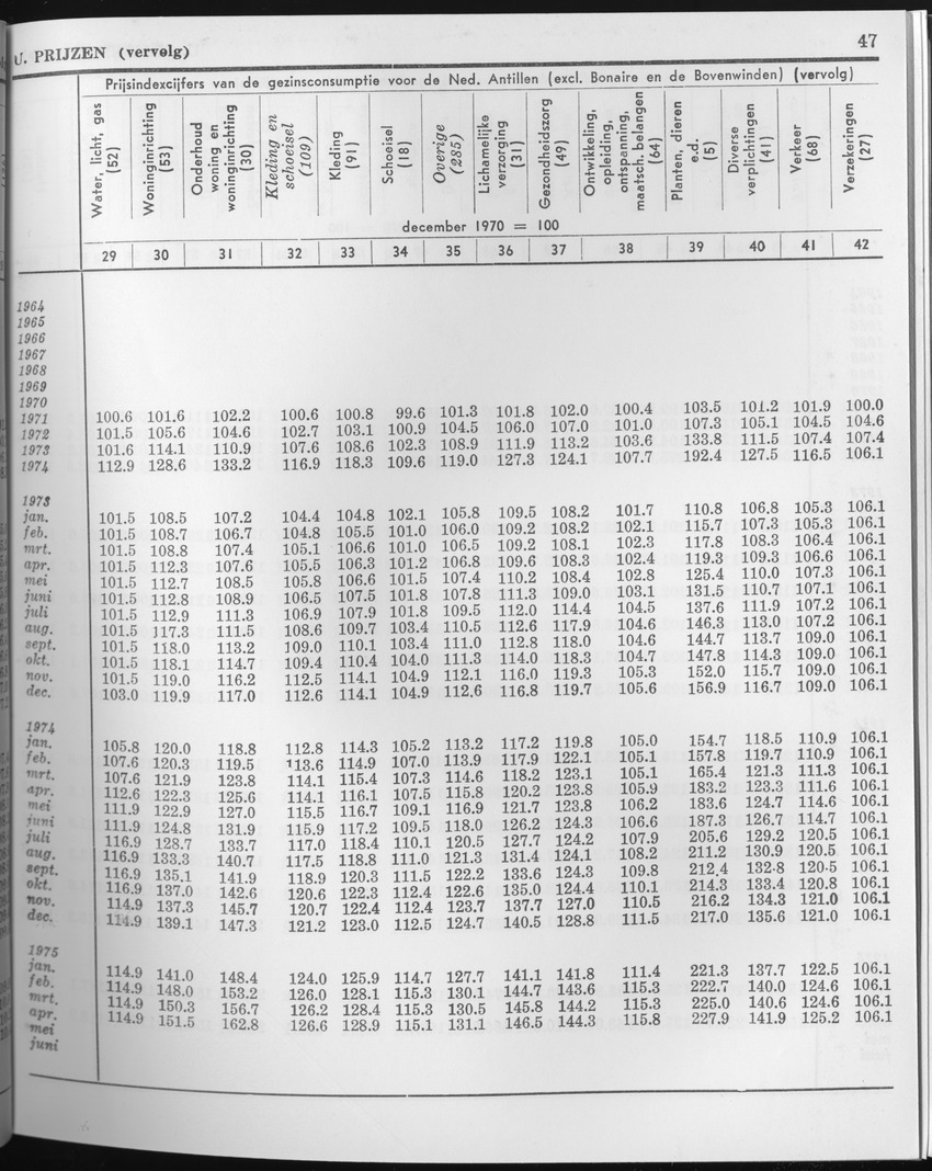 23e Jaargang No.4 - Oktober 1975 - Page 47