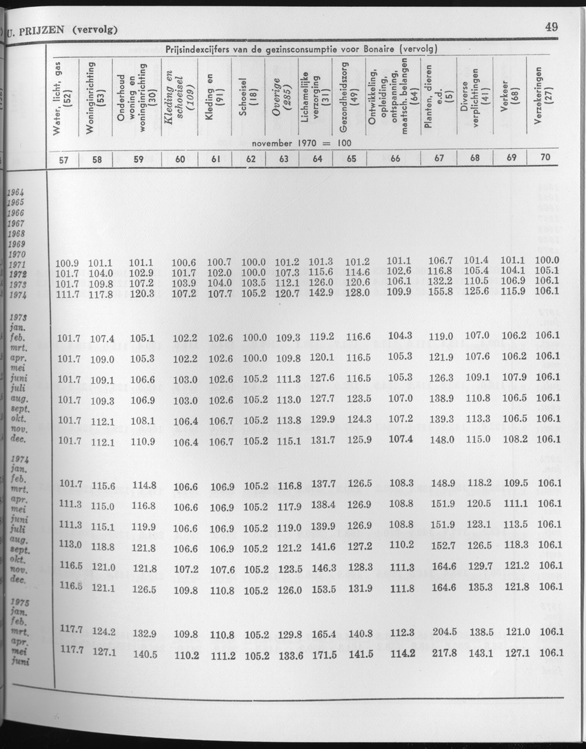 23e Jaargang No.4 - Oktober 1975 - Page 49