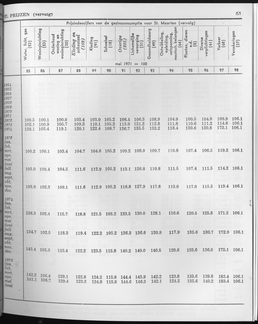 23e Jaargang No.4 - Oktober 1975 - Page 51