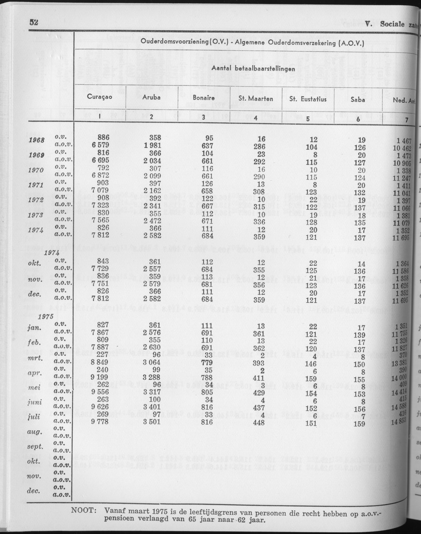 23e Jaargang No.4 - Oktober 1975 - Page 52