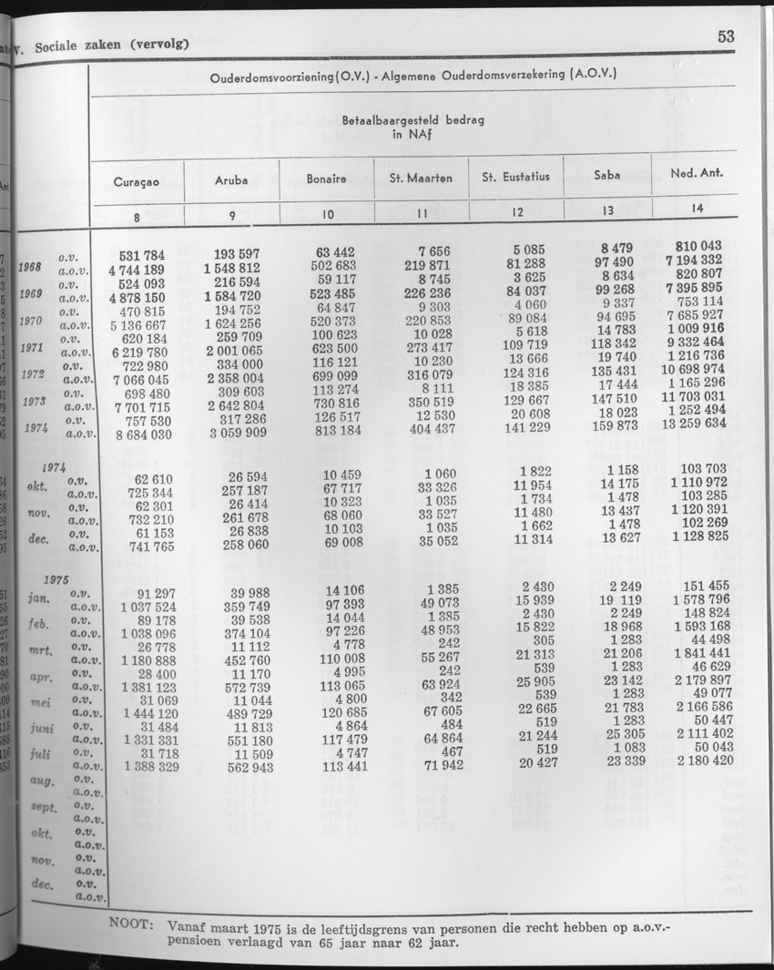 23e Jaargang No.4 - Oktober 1975 - Page 53