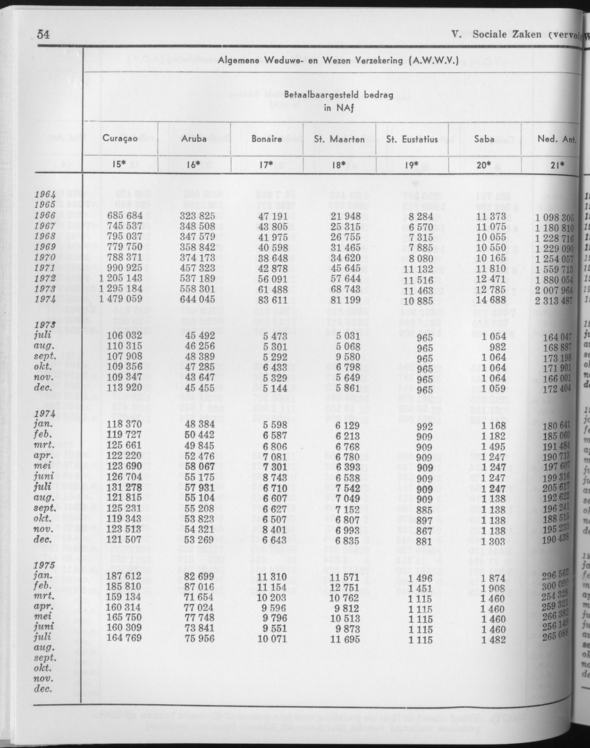 23e Jaargang No.4 - Oktober 1975 - Page 54