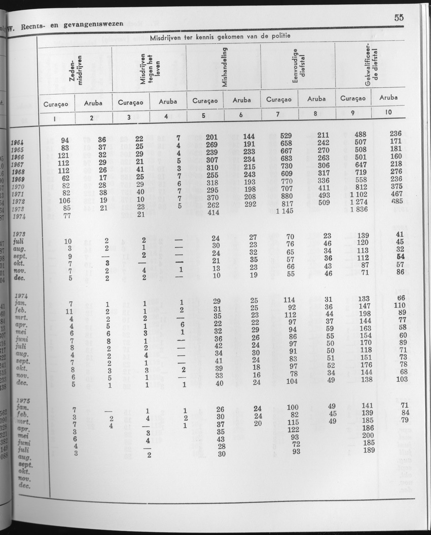 23e Jaargang No.4 - Oktober 1975 - Page 55