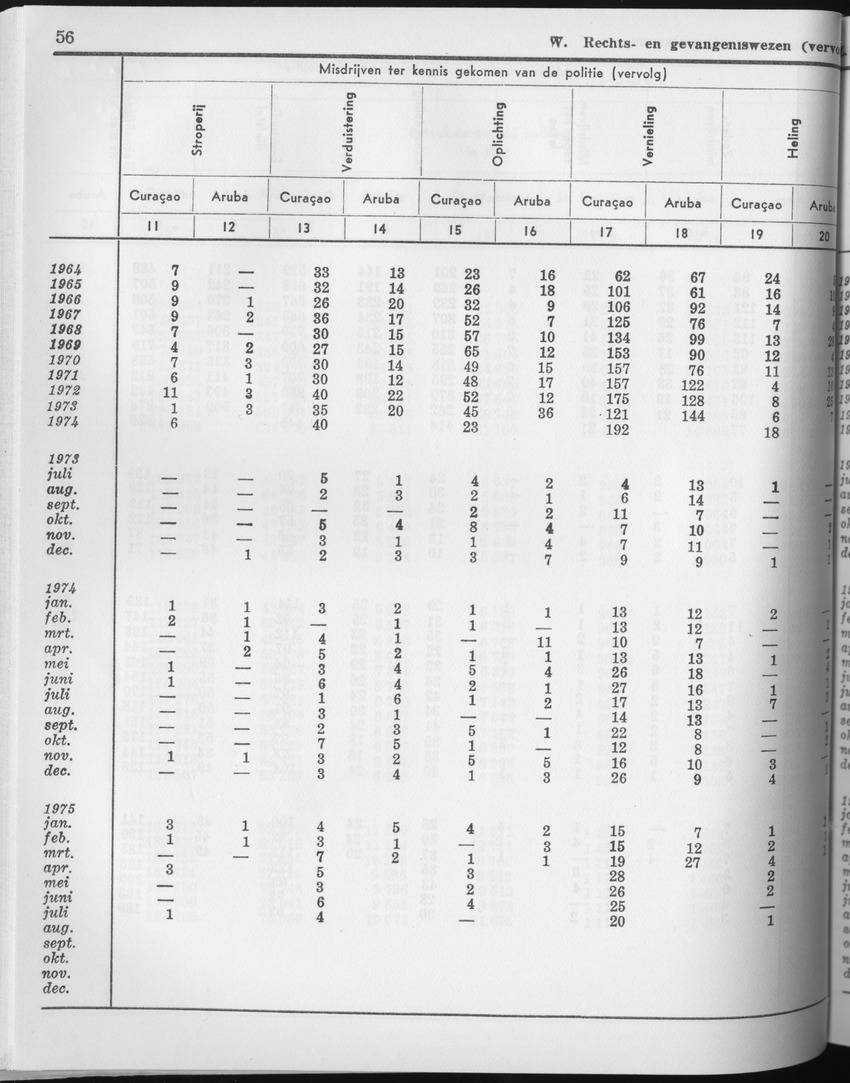 23e Jaargang No.4 - Oktober 1975 - Page 56