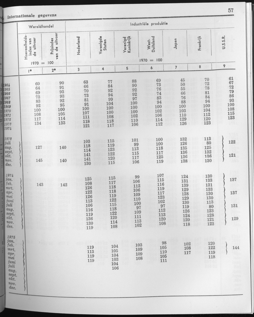 23e Jaargang No.4 - Oktober 1975 - Page 57