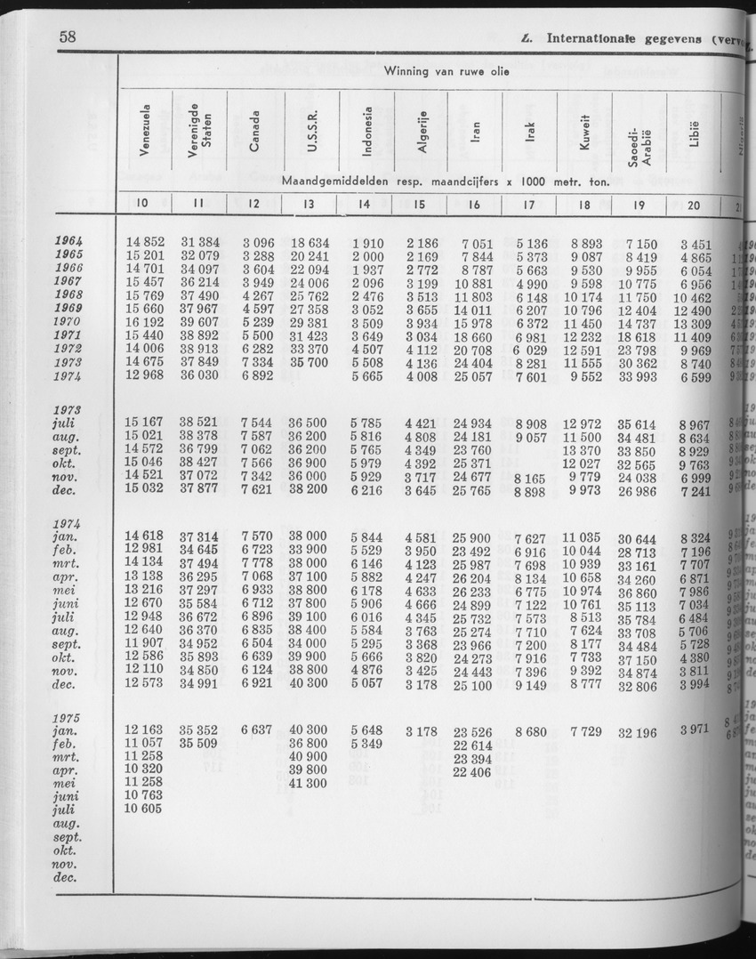 23e Jaargang No.4 - Oktober 1975 - Page 58