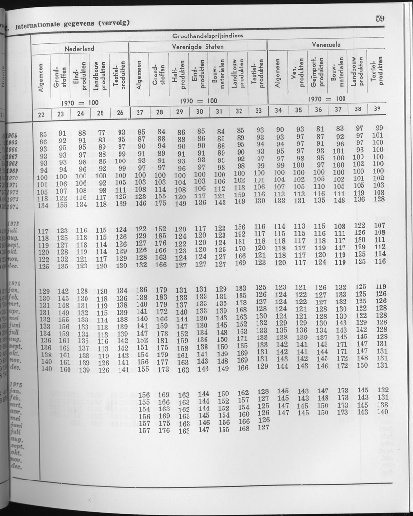 23e Jaargang No.4 - Oktober 1975 - Page 59