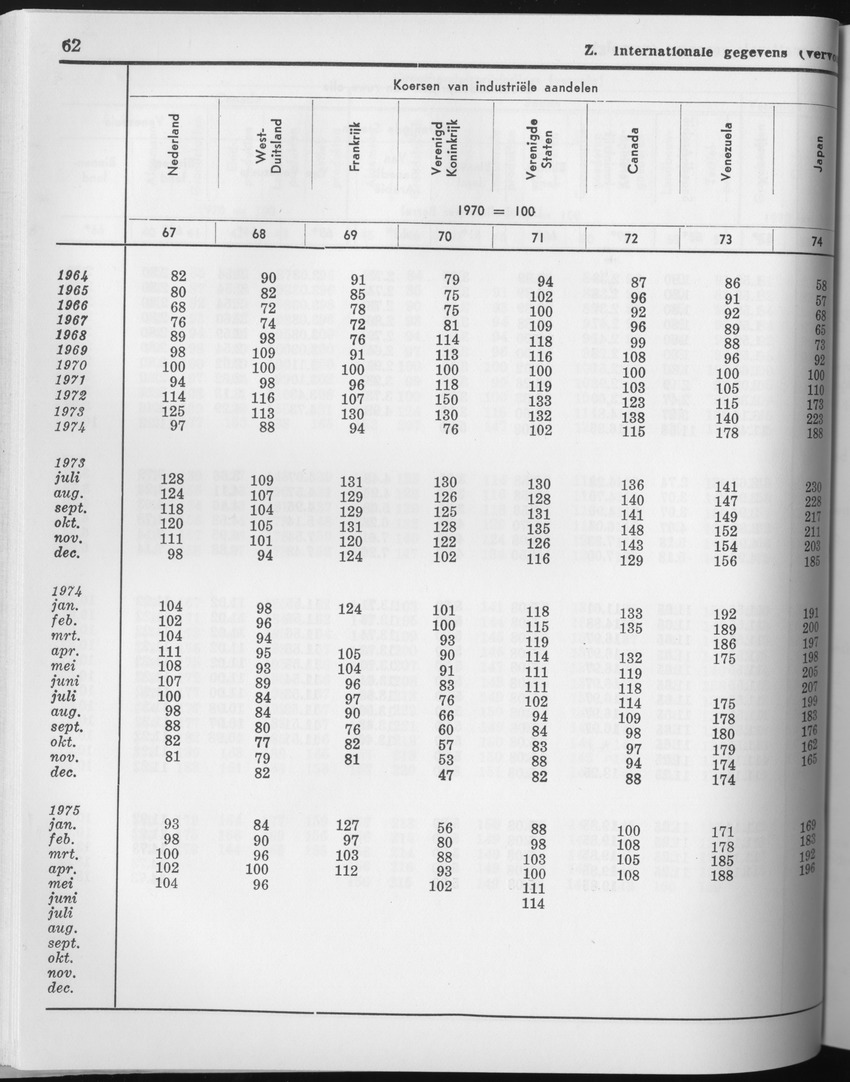 23e Jaargang No.4 - Oktober 1975 - Page 62