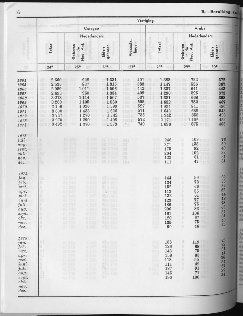 23e Jaargang No.5 - November 1975 - Page 6