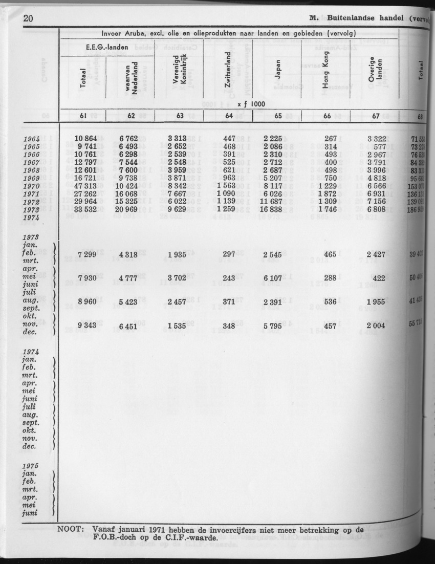 23e Jaargang No.5 - November 1975 - Page 20