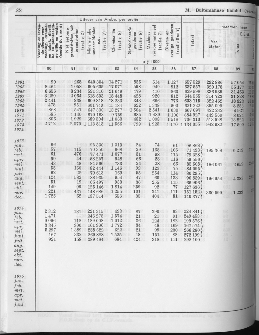 23e Jaargang No.5 - November 1975 - Page 22