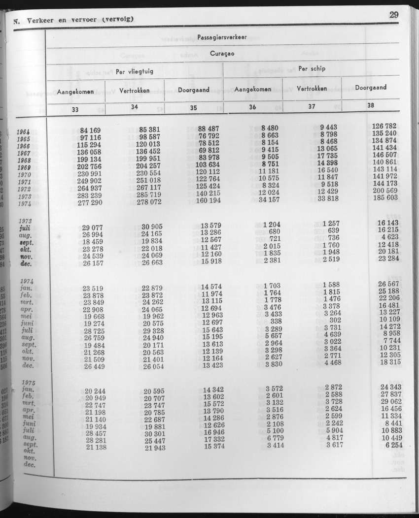 23e Jaargang No.5 - November 1975 - Page 29