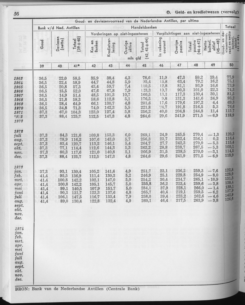 23e Jaargang No.5 - November 1975 - Page 36