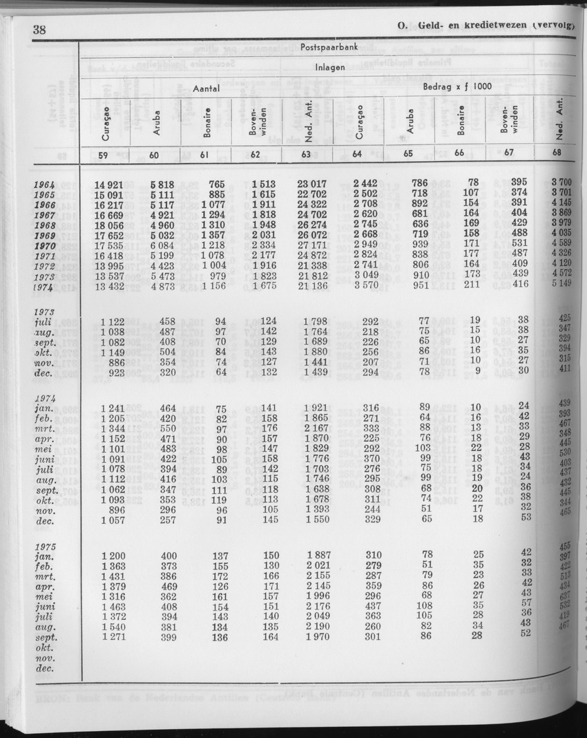 23e Jaargang No.5 - November 1975 - Page 38