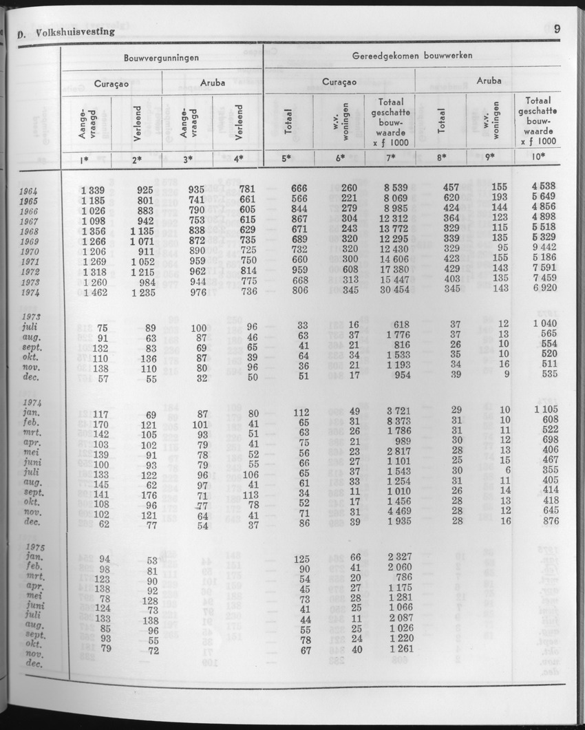 23e Jaargang No.6 - December 1975 - Page 9