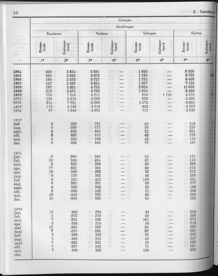 23e Jaargang No.6 - December 1975 - Page 10