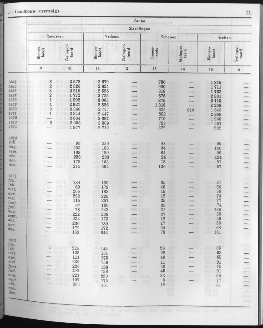 23e Jaargang No.6 - December 1975 - Page 11