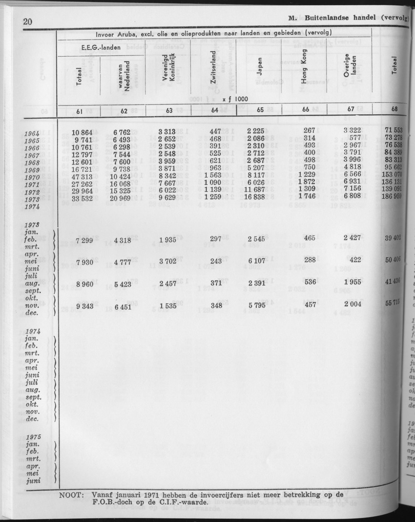 23e Jaargang No.6 - December 1975 - Page 20