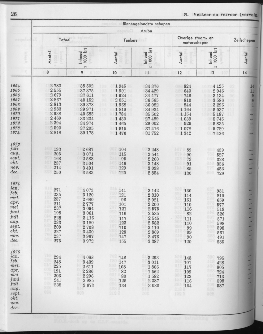 23e Jaargang No.6 - December 1975 - Page 26