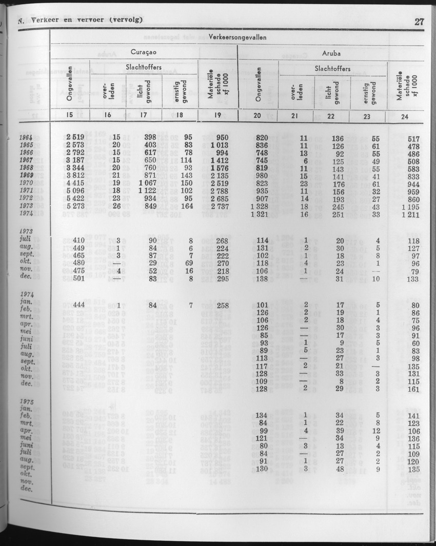 23e Jaargang No.6 - December 1975 - Page 27