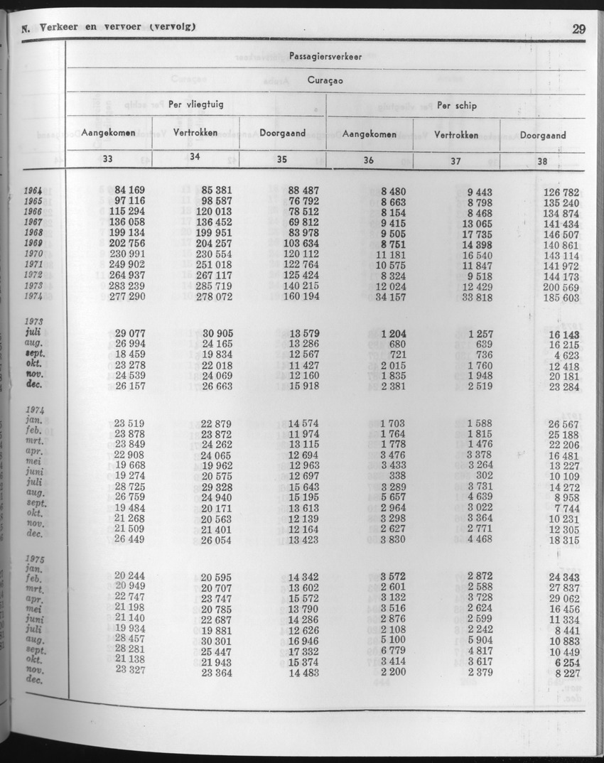 23e Jaargang No.6 - December 1975 - Page 29