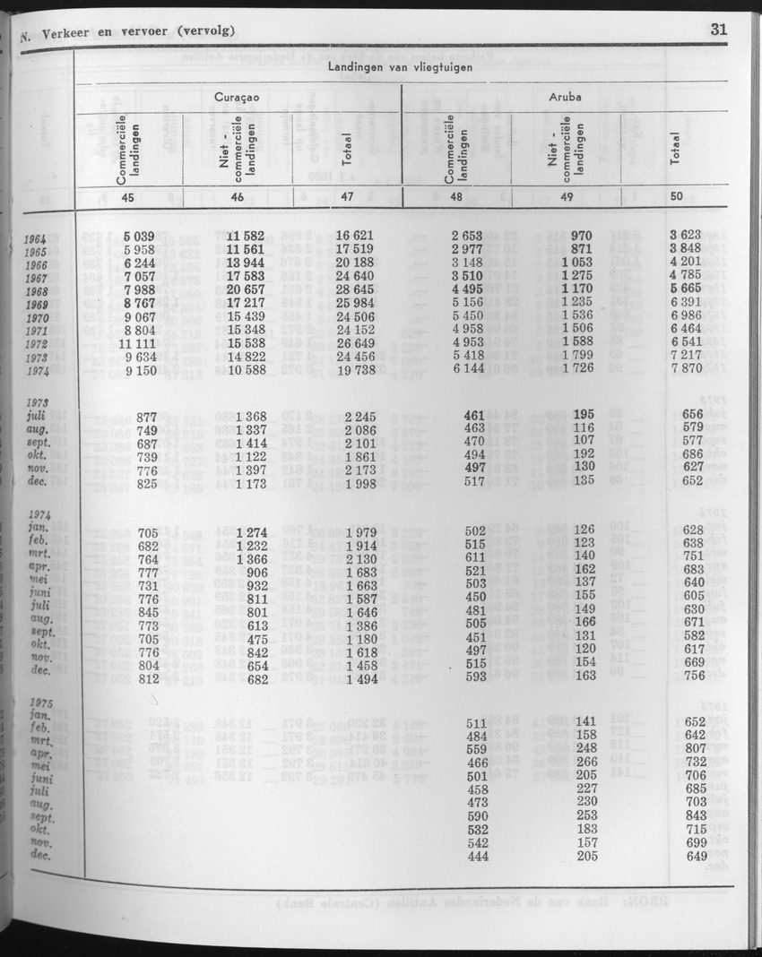 23e Jaargang No.6 - December 1975 - Page 31