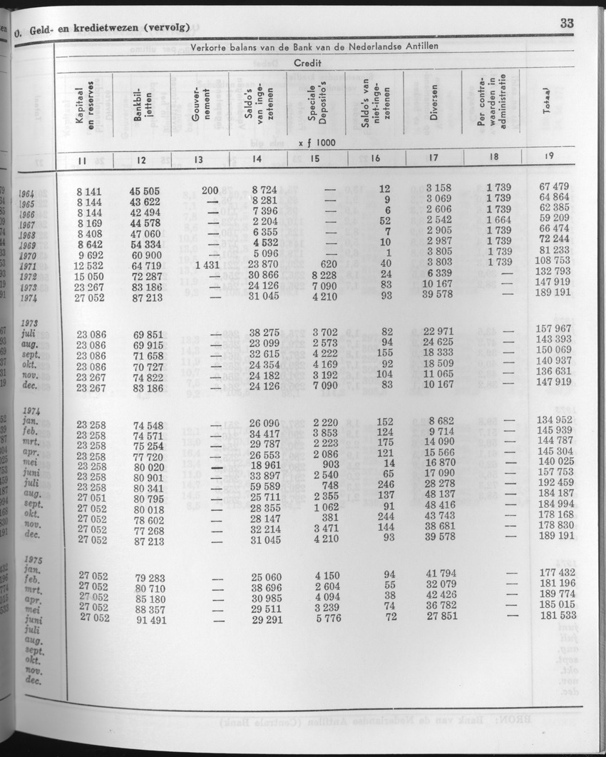 23e Jaargang No.6 - December 1975 - Page 33