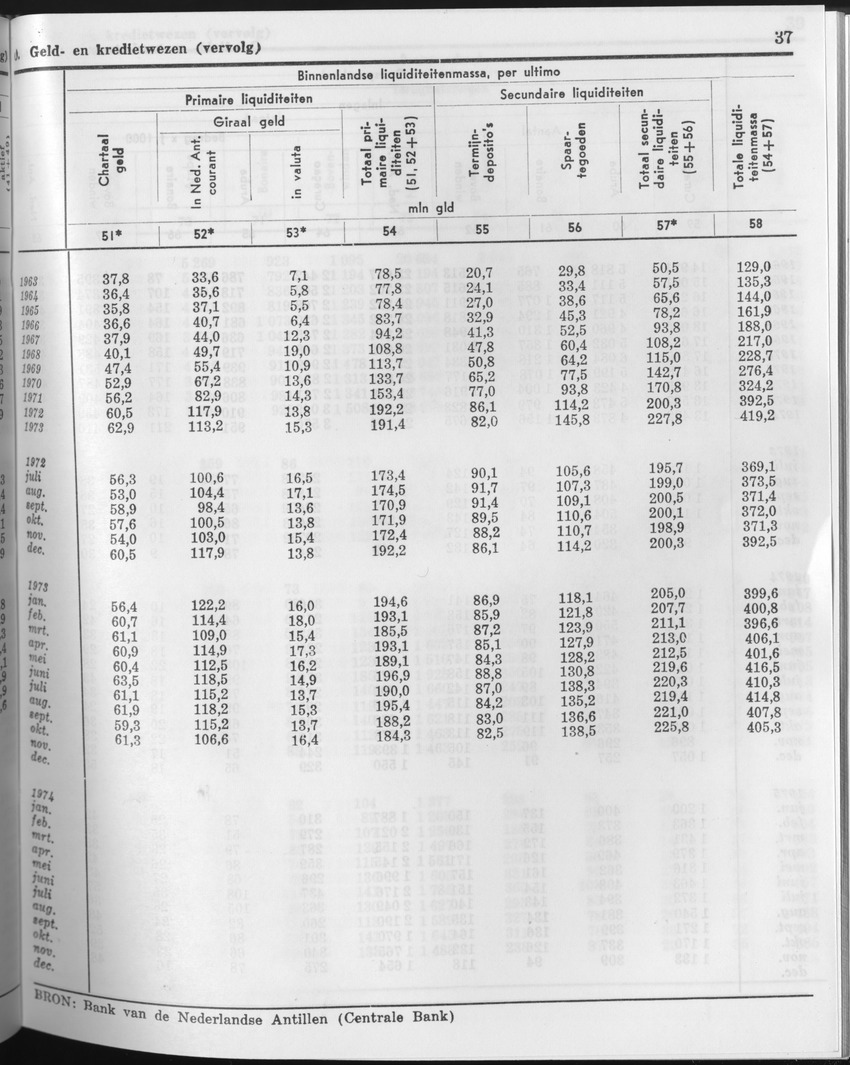 23e Jaargang No.6 - December 1975 - Page 37