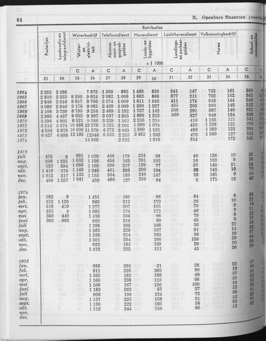 23e Jaargang No.6 - December 1975 - Page 44